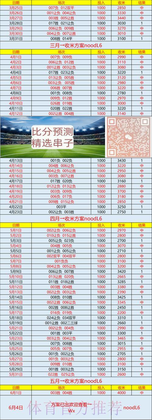 世界杯竞猜平台即时战况播报与提醒服务 世界杯竞猜平台即时战况播报与提醒服务