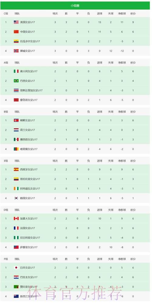 世界杯官方比分排名榜 世界杯官方比分排名榜