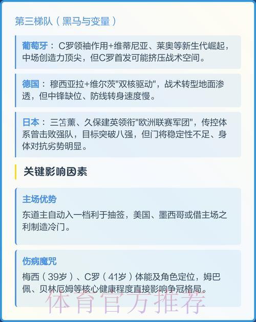 2026年世界杯预测榜单官方最新入口 2026年世界杯预测榜单官方最新入口