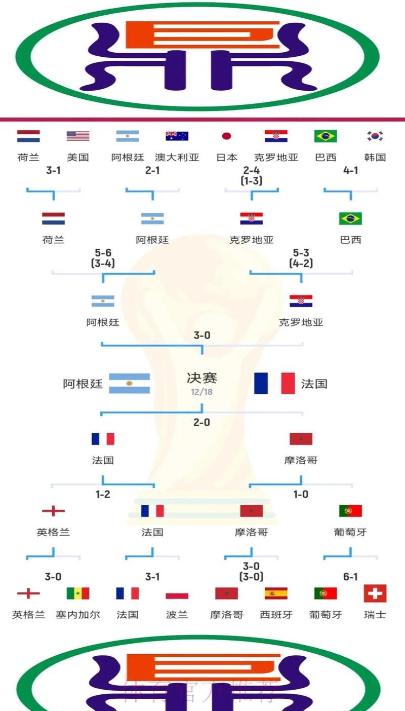 全面剖析世界杯赛场胜败关键因素与制胜策略 全面剖析世界杯赛场胜败关键因素与制胜策略