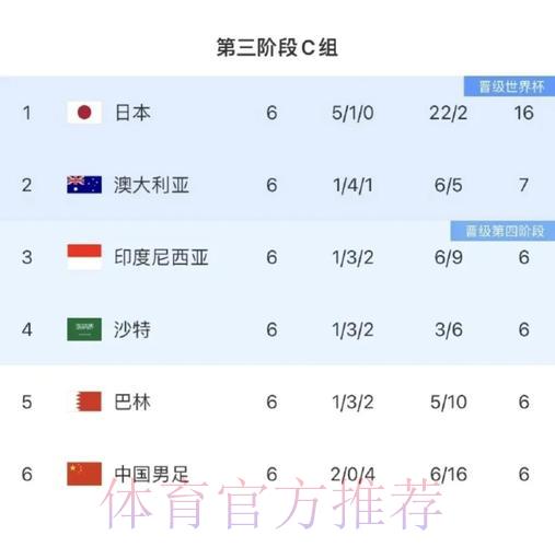 亚洲世界杯预选赛高清直播免费在线观看 亚洲世界杯预选赛高清直播免费在线观看