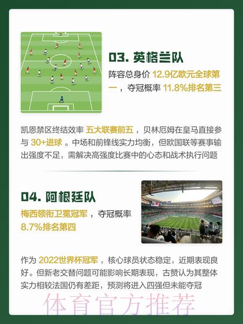世界杯预测官方最新入口 世界杯预测官方最新入口