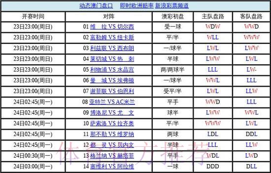 2026世界杯官方苹果盘口深度解析与走势预测