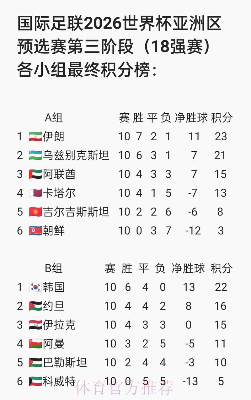 2026世界杯预选赛最新赛况热点资讯