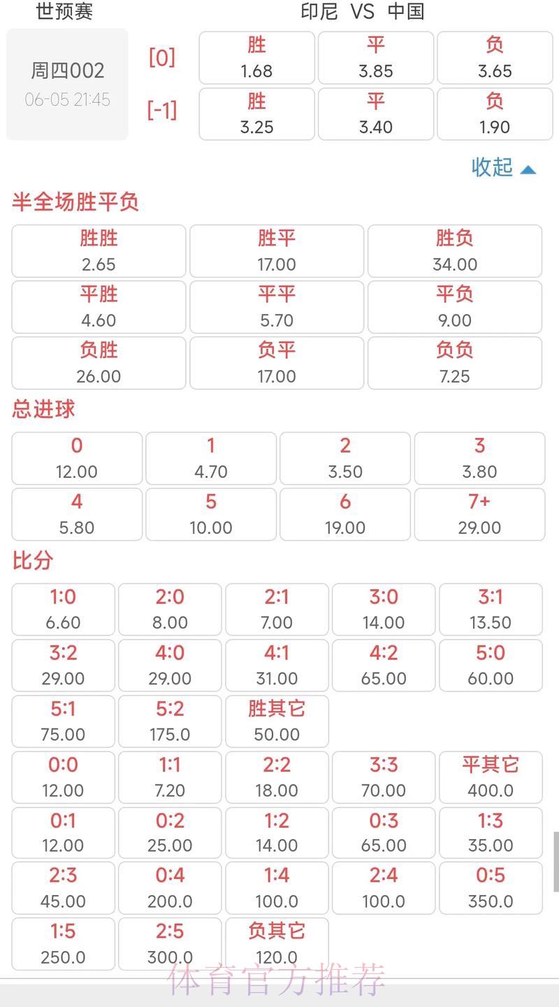 世界杯竞猜平台：公开赔率让下注更有保障