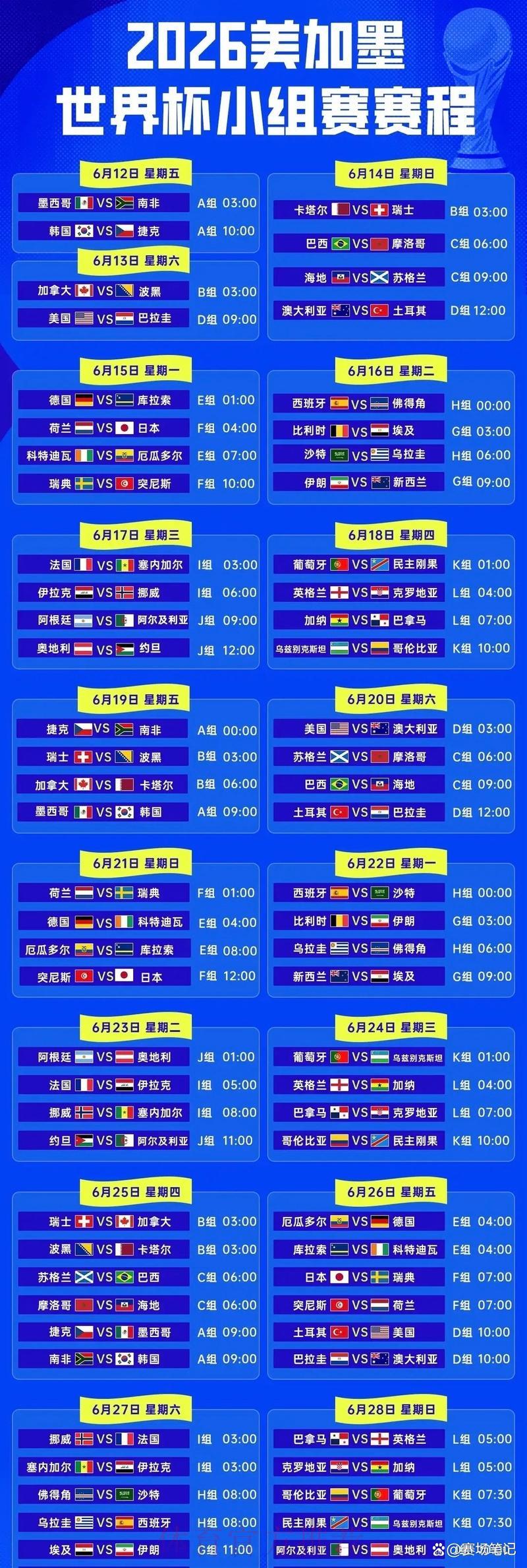 2026世界杯竞猜指南:小组赛阶段预测攻略与技巧分析 2026世界杯竞猜指南:小组赛阶段预测攻略与技巧分析