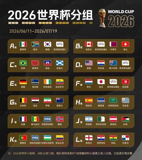 2026世界杯比分:那些令人难忘的经典赛事精彩回顾 2026世界杯比分:那些令人难忘的经典赛事精彩回顾