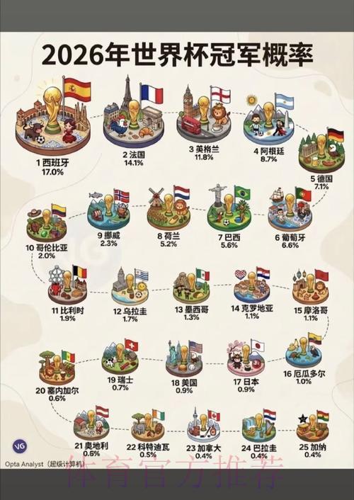 世界杯竞猜攻略:强队夺冠概率全面解析 世界杯竞猜攻略:强队夺冠概率全面解析